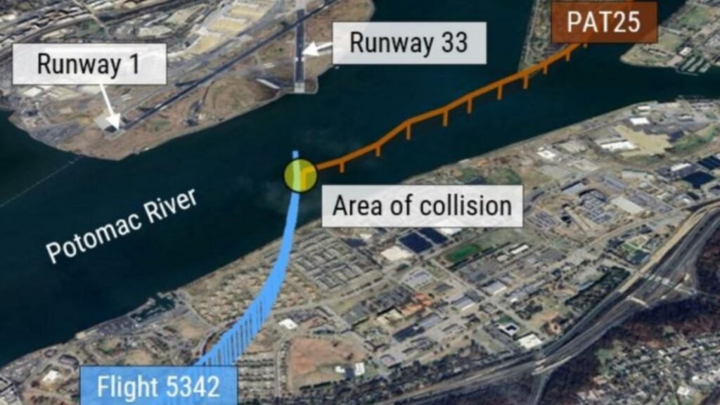 SOCIAL: The NTSB’s investigation into the January 29 Potomac River mid‑air collision between U.S. Army Black Hawk helicopter and American Airlines Flight 5342, which killed 67 people, has revealed a combination of technical errors and systemic oversight failures. Data showed the helicopter was flying 80–100 feet higher than indicated due to faulty altimeter calibration, breaching its permitted altitude in congested airspace. Communication breakdowns further contributed, as radio transmissions from the helicopter cut off key air traffic control instructions, while a single controller handled both helicopter and fixed‑wing operations.
The FAA faced heavy criticism for ignoring repeated safety warnings and failing to implement proposals to map helicopter “hot spots” or segregate routes, despite more than 15,000 near‑misses nationwide and 84 in the Washington region between 2021 and 2024. Transportation Secretary Sean Duffy called the crash a result of “systemic failures,” and NTSB Chair Jennifer Homendy emphasized the preventable nature of the tragedy. In response, bipartisan legislation has been introduced requiring ADS‑B tracking for military and training helicopters and a federal audit of airspace oversight. The NTSB’s final report is expected in 2026.
Washington, United States: Investigators probing the January 29 mid‑air collision between U.S. Army Black Hawk helicopter and American Airlines Flight 5342 over the Potomac River revealed a combination of faulty altitude data, communication failures, and ignored safety warnings as contributing factors to the disaster that killed all 67 people aboard the commercial aircraft.
During three days of public hearings held this week, the National Transportation Safety Board (NTSB) disclosed evidence that the Black Hawk was operating as much as 100 feet higher than its altimeter indicated, breaching the restricted ceiling for helicopters transiting the congested Reagan National Airport corridor. Officials said the helicopter’s barometric altitude sensors were incorrectly calibrated, a condition also found in similar Army aircraft.
“Altitude deviations of that magnitude are unacceptable in such tightly controlled airspace,” said NTSB Chair Jennifer Homendy, noting that the military’s existing tolerance for up to 100 feet of variance was now under review.
The hearing also detailed a communication breakdown moments before the collision. A radio transmission from the Black Hawk reportedly “stepped on” the tower controller’s instructions, obscuring critical clearance information. Compounding the error, a single controller was managing both local helicopter and fixed‑wing operations, an arrangement the NTSB described as “operationally unsound for high‑density traffic periods.”
 The Federal Aviation Administration faced sharp criticism for not acting on repeated warnings from controllers and internal safety analysts. Between 2021 and 2024, more than 15,000 near‑miss events were recorded nationwide, including 84 in the Washington National airspace region. Despite internal proposals to chart helicopter “hot spots” and segregate their routes, no permanent changes were implemented prior to the crash.
According to Reuters, Transportation Secretary Sean Duffy told lawmakers that, “This accident reflects systemic failures that cannot be excused by procedural norms or military exemptions.”
 On Tuesday, Senator Ted Cruz introduced bipartisan legislation requiring all military and training helicopters operating near commercial corridors to activate ADS‑B Out tracking, which broadcasts precise position and altitude to air traffic control and other aircraft. The bill also calls for a comprehensive review of flight routing in mixed‑use airspace and a federal audit of aviation oversight practices.
The Army confirmed that ADS‑B tracking had been disabled during the helicopter’s test mission, a common practice for certain military flights but one that reduced situational awareness in an already crowded corridor.
Families of victims, along with aviation safety advocates, have welcomed the proposed reforms, though the NTSB cautioned that a final report is not expected until 2026.
